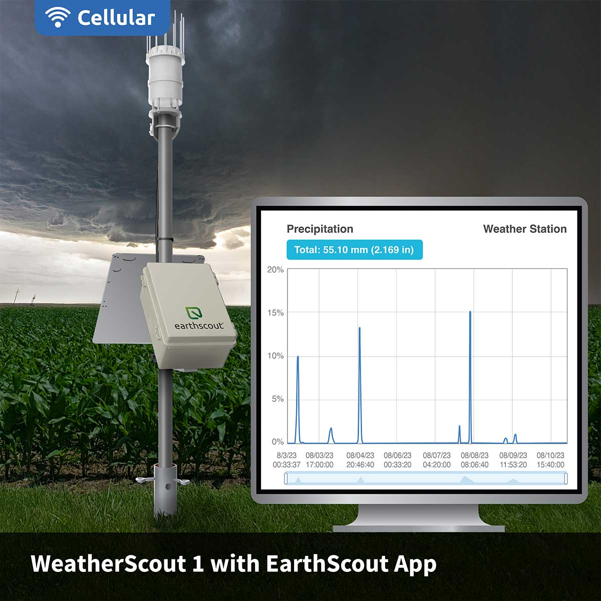 5-in-1 Weather Sensor: Temperature, Humidity, Rainfall, Wind Speed, Wind  Direction- Weather Sensors and Parts